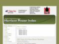 harrisonpowerindex.com