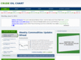 crudeoilchart.co.uk