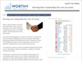 worthyassetmgmt.com