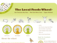 localfoodswheels.com