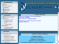 vechart.com