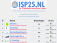 isp25.nl