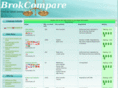 brokcompare.com