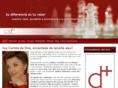 carlotadediosyasociados.com