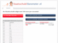 staatsschuldbarometer.nl