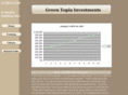 gtinv.com