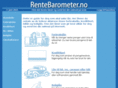 rentebarometer.no