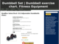 dumbbell-sets.com