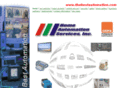 thebestautomation.com