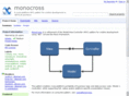 monocross.net