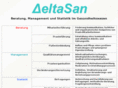 deltasan.com