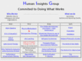 humaninsightsgroup.org