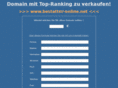 bestatter-online.net