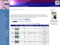lotsincanyonlake.com