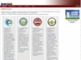 realestateeducate.com