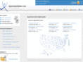 apartmentjobs.com