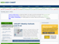 nzdusdchart.com