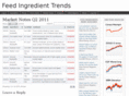 feedingredienttrends.com