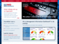 dashboards.nl