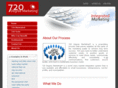 720degreemarketing.com