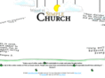 whatissimplechurch.com