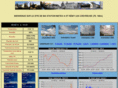 meteo-stremyleschevreuse.com