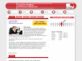carltonstaffing.net