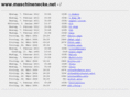 maschinenecke.net