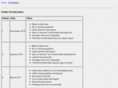 variantlifemanager.com