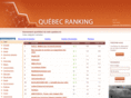 quebecranking.com