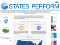 statesperform.org
