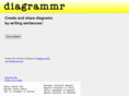 diagrammr.com