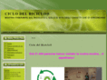 ciclodelriciclo.com