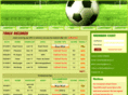 correctscoretips.net