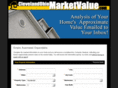 clevelandohiomarketvalue.com