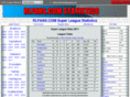 slstats.org