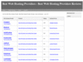 bestwebhostingproviders.org