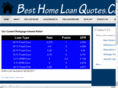 bestloanupdates.com