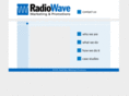 radiowavemarketing.com