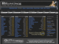 eqrankings.com