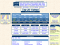 top20videos.com