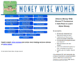 moneywisewomen.net