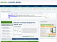 movingaveragemodel.com