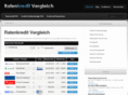 ratenkreditvergleich.org