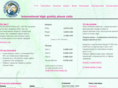 telecomtechnology.net