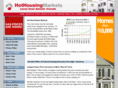 hothousingmarkets.com