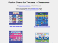pocket-charts.com