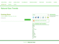 naturalgastrends.com
