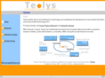 teolys.com