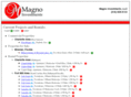 magnoinvestments.com